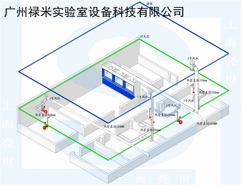 化驗室排風(fēng)系統(tǒng)