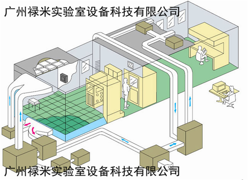 標準PCR實驗室的設計規(guī)劃